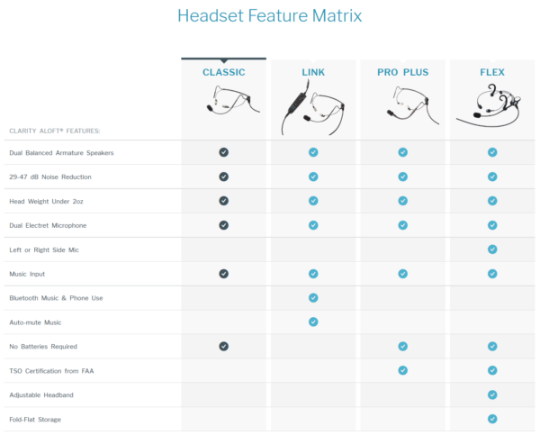 Clarity Aloft Flex - TSO Certified Aviation Headset - Wheels Wings and More